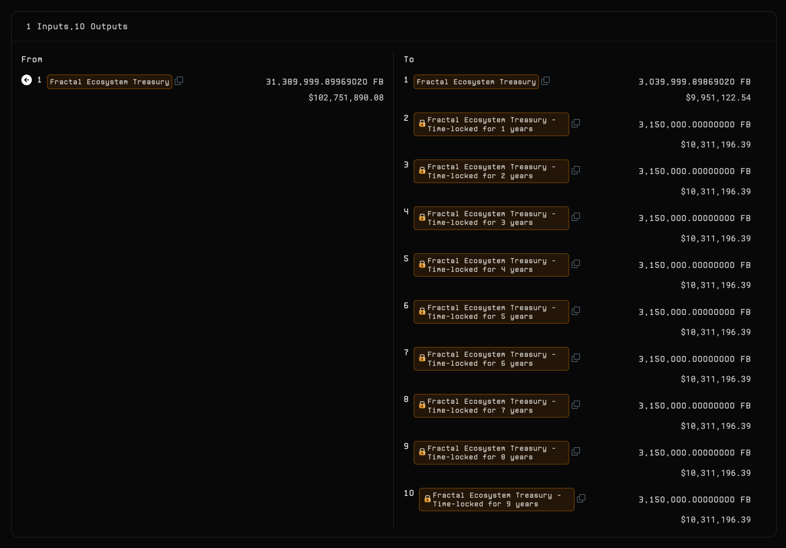 UniSat Explorer - Transaction