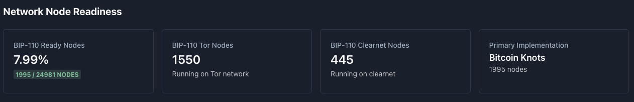BIP-110 Ready Nodes